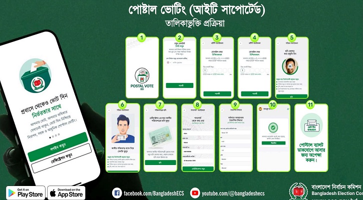 প্রবাসীরা যেভাবে ভোট দেবেন, পদ্ধতি জানাল নির্বাচন কমিশন
